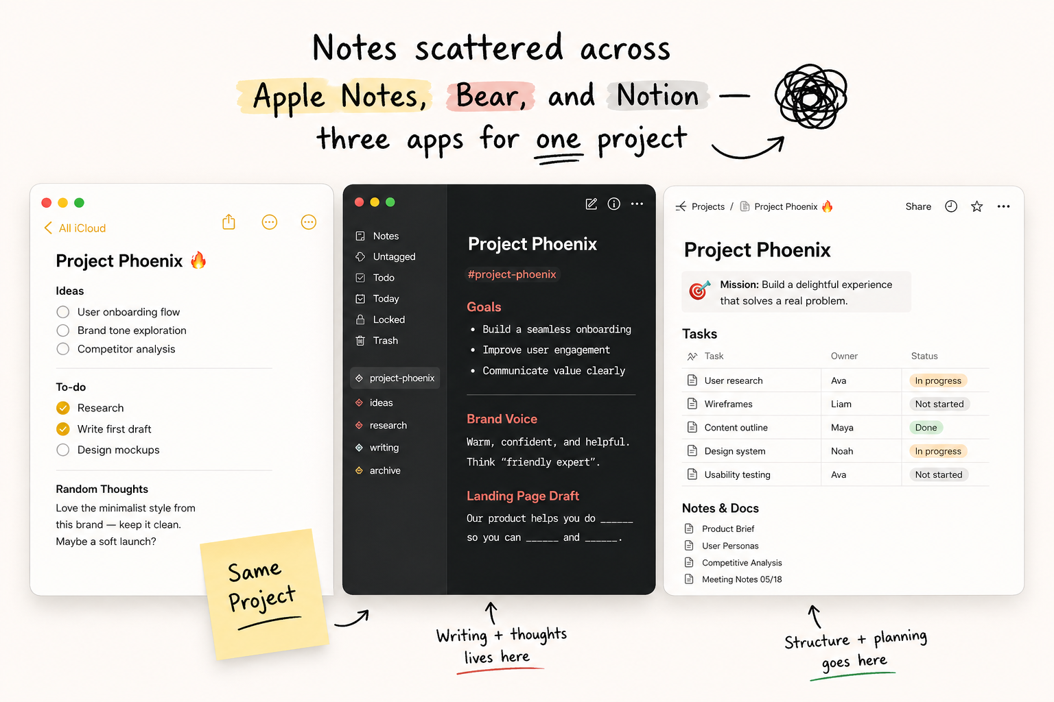 Notes scattered across multiple apps — the problem BetterKeeper solves