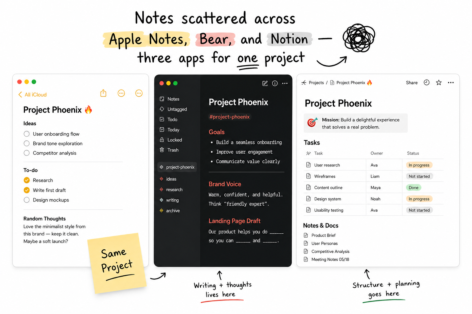 Notes scattered across multiple apps — the problem BetterKeeper solves